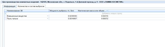 Количество и состав выбросов